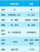 �������ͱ��飬���ܲ����Ǹ�ð����ģ�